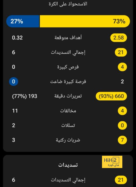 الكواليس المالية في صفقة إنتقال نيمار إلى تشيلسي 