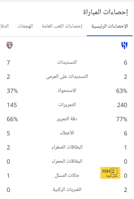 بالأرقام .. نسخة متراجعة من منتخب إسبانيا في مونديال قطر 