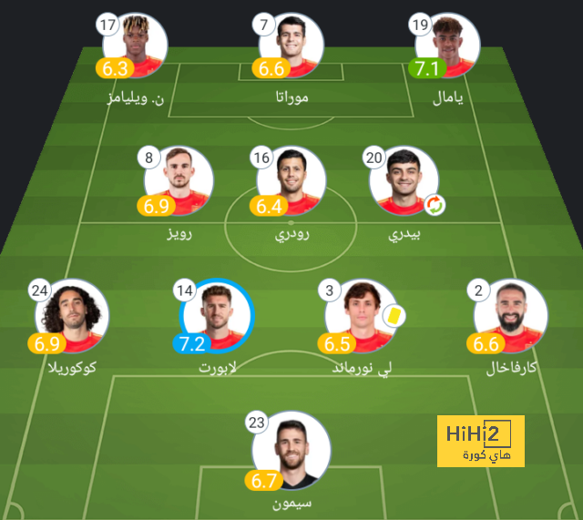 شاهد - تيفو الاتحاد والأهلي في ديربي جدة - Scores 