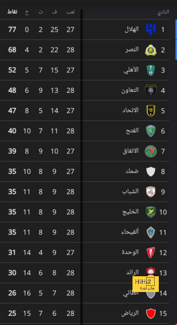 أرقام غوندوغان في مباراة برشلونة وفياريال 