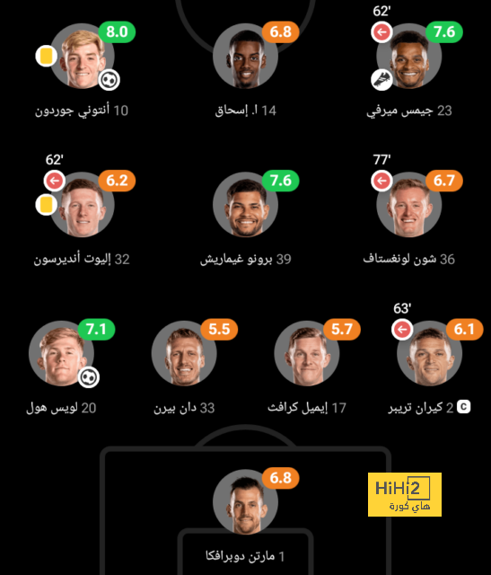 جدول مباريات اليوم الخميس 24 أكتوبر 2024 والقنوات الناقلة - Scores 