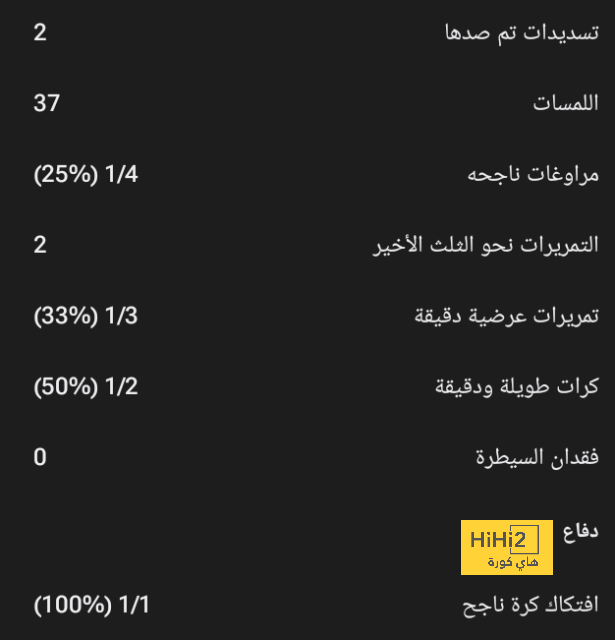 "اللاعب تراجع عن قراره" .. الأهلي أقرب من أي وقت مضى لحسم صفقة عالمية | 