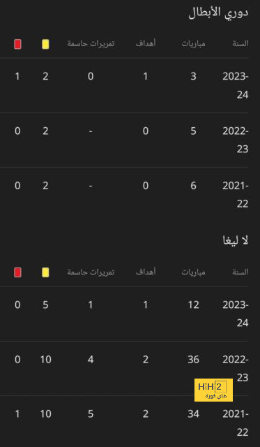 موقف إدارة باريس سان جيرمان من جالتييه بعد السقوط أمام ليون 