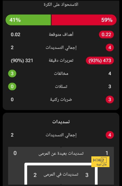 لعنة ركلات الجزاء تسقط شيكابالا أمام الأهلي (فيديو) | يلاكورة 