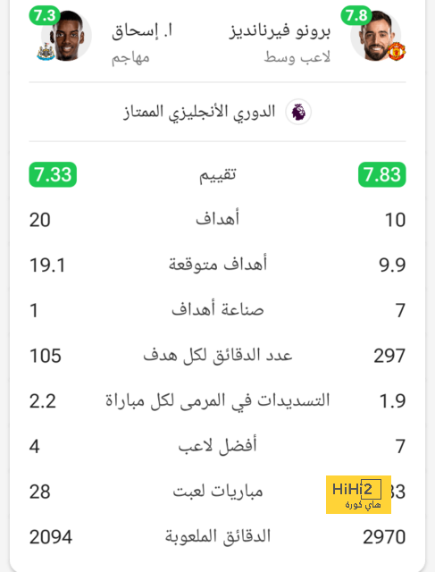 جماهير ليفربول لن تنسي يوم 22 يونيو! 