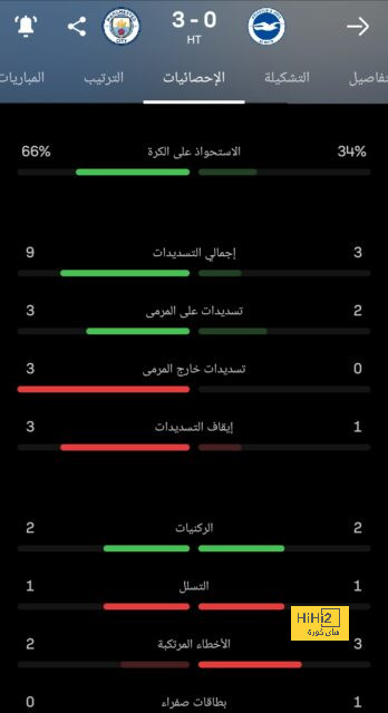 رامون دياز … سبب سعادة جمهور الهلال في آخر جولة من الدوري البرازيلي 