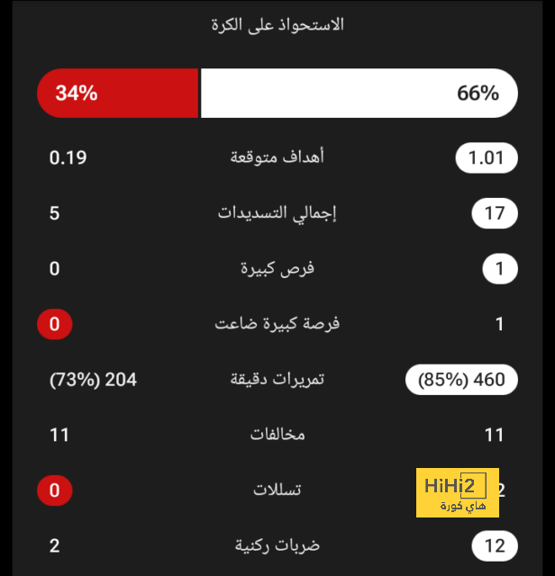 تقييم حمد الله أمام الوحدة 