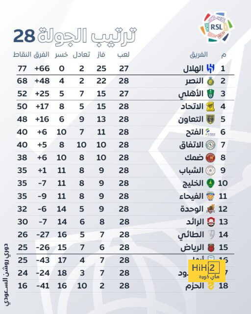 نقطة ضعف برشلونة أمام مانشستر يونايتد الليلة ..! 