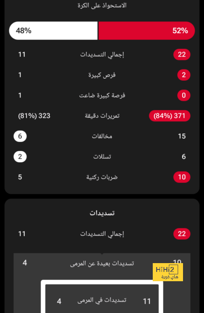 مانشستر يونايتد مستمر في تحطيم الأرقام السلبية  