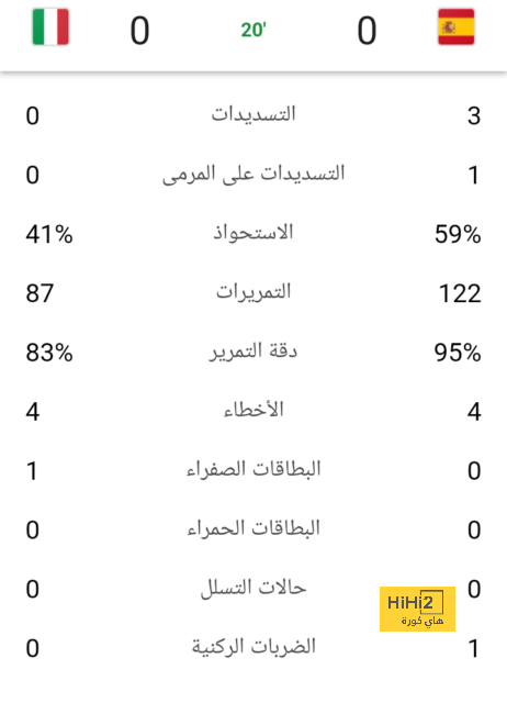 حذاري يا تشافي .. الفرصة سريعة المرور .. بطيئة العودة 