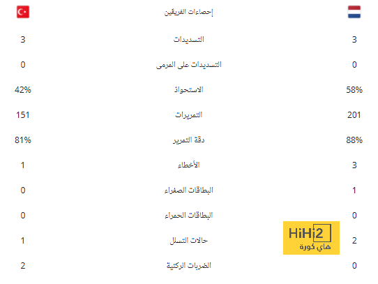 كورونا يتحدث عن عدم الاستفادة من المساحة المتوفرة في اللعب المالي النظيف 