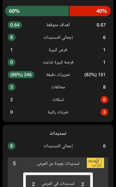 هل يستمر لابورت مع النصر بعد أدائه في اليورو؟ 