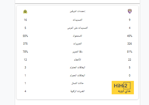 إندريك يودع بالميراس بعد إصابته 