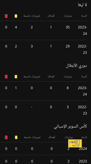 سقط الملك … سمعة إسبانيا في خطر! 