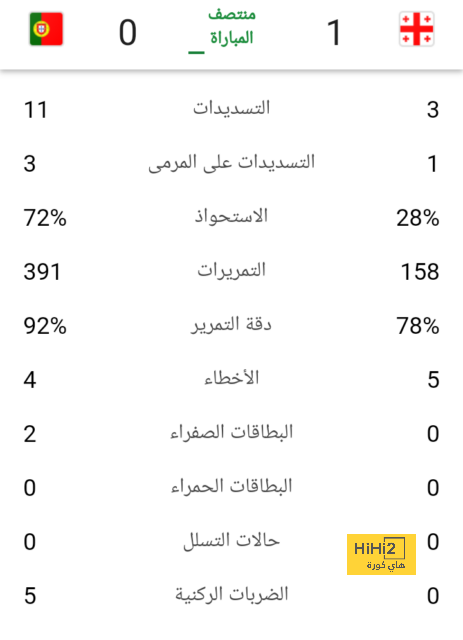 بعد أخبار رحيله عن الهلال .. الكشف عن حقيقة مفاوضات برشونة مع نيمار! | 