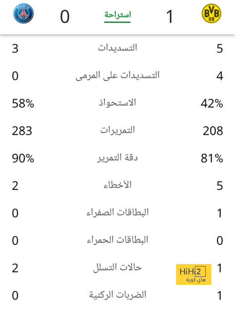 البايرن يطير عائدا إلى ميونخ بعد الفوز على مانشستر يونايتد 