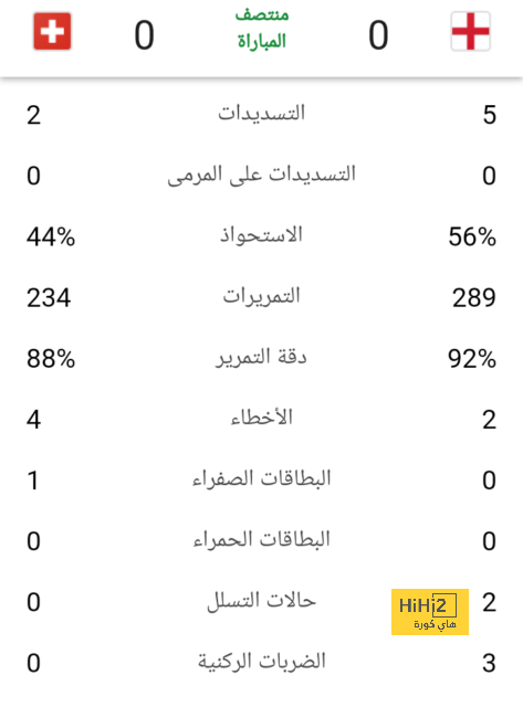 تعليق دي زيربي بعد الفوز على شيفيلد يونايتد 