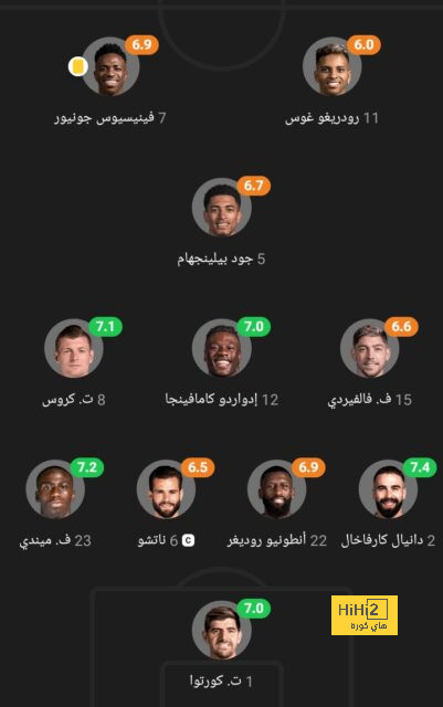 ملعب نوتنغهام يتجهز لموقعة السيتي 