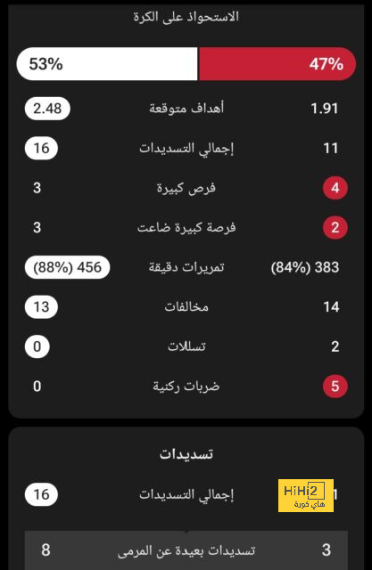 مستقبل ديمبلي مع برشلونة ! 