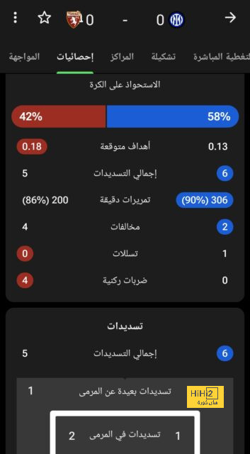 الهلال يعيد نيمار إلى قائمته من جديد 