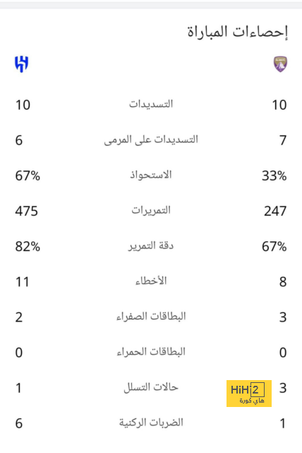 حارس إسبانيول: تيبو كورتوا الأفضل في العالم 