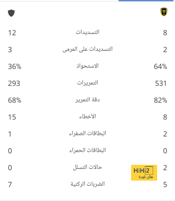 أزمة دفاعية للأهلي قبل مواجهة زد 