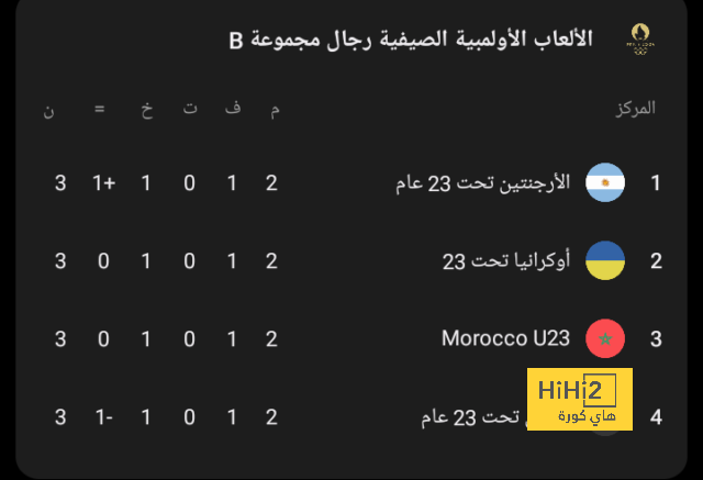 الأهلى السعودى يواجه القادسية فى الدورى السعودى لغسل أحزان الكأس 