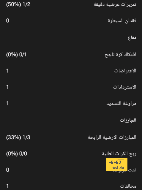 ميسي السبب في عدم إنتقال أمرابط إلى برشلونة! 