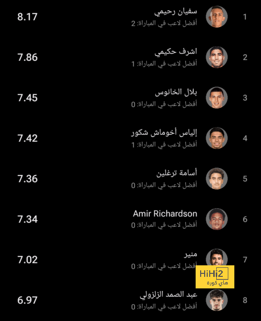 الرسم التكتيكي لـ ليفربول أمام أستون فيلا 