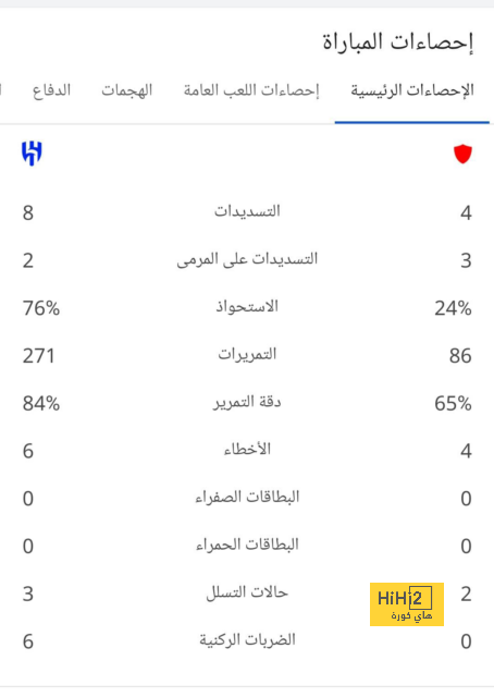 هدف صاروخي "مُبهر" والتسلل رفض صناعته لفينيسيوس .. كيليان مبابي يتألق بلقاء ريال مدريد وسيلتا فيجو | 