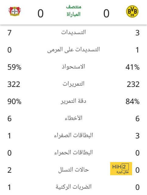 مودريتش يحقق رقما تاريخيا مع كرواتيا 