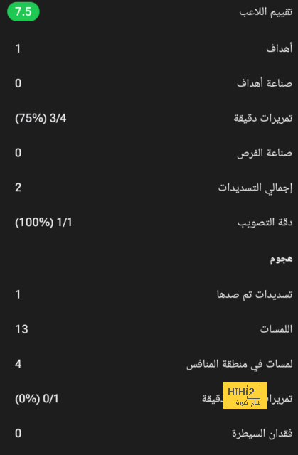 تقييم هويلاند مع مانشستر يونايتد أمام ليفربول 