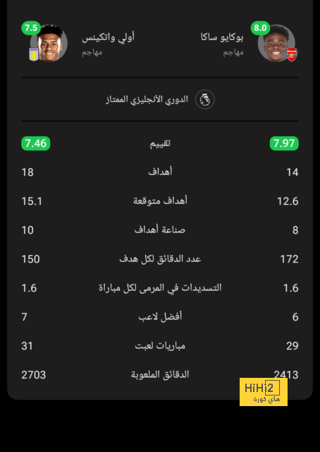 رودريغو يسجل أول أهداف الريال بالليجا للعام الثاني 