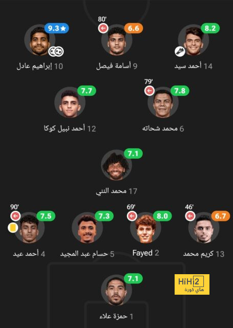 جوزيه مورينيو: لاعب إفريقي كان يستحق الفوز بالكرة الذهبية - Scores 