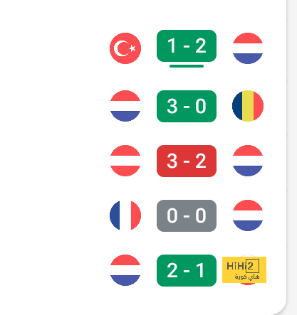 رونالدو يتفوق على نجوم الدوري السعودي 