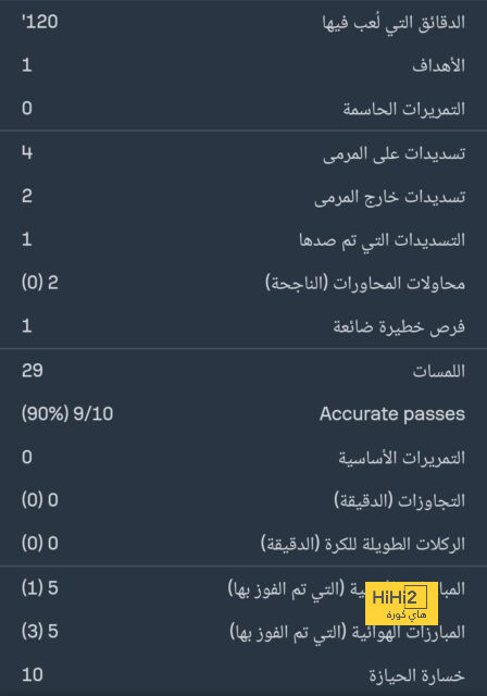 التعاون يخسر نجمه أمام الهلال والنصر 