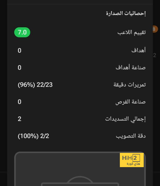 إحصائية إيجابية لمانشستر يونايتد في الموسم الحالي 