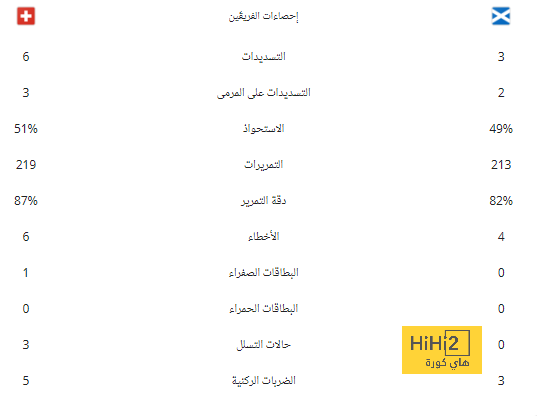 تصنيف الاسكواش.. أمينة عرفي تتقدم للمركز السابع عالمياً 