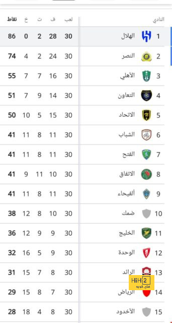 "المسألة ليست إصابة" .. كريم بنزيما يُثير الجدل في الاتحاد! | 