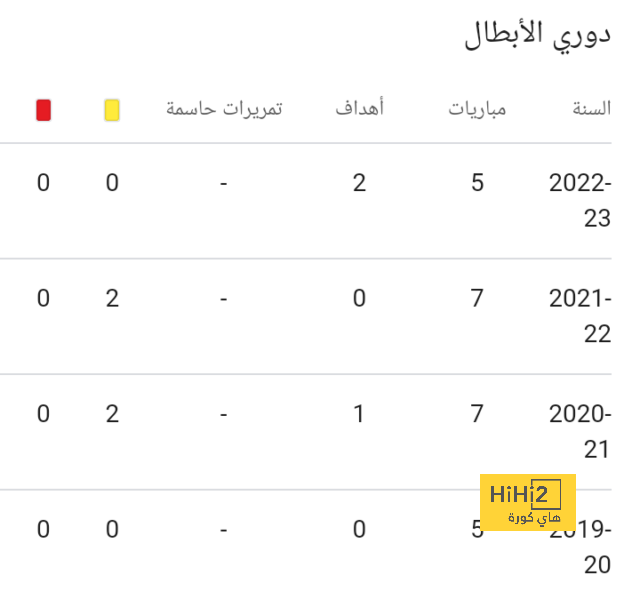 نجم المغرب على رادار العديد من الأندية 