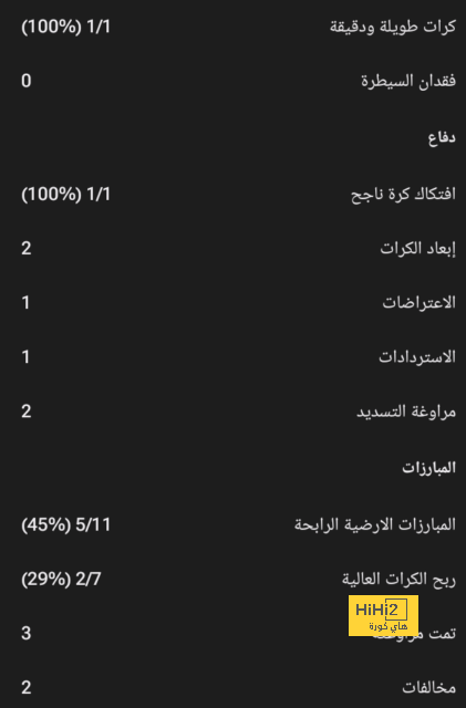 تقييم كولوسيفسكي في مباراة نيوكاسل وتوتنهام 