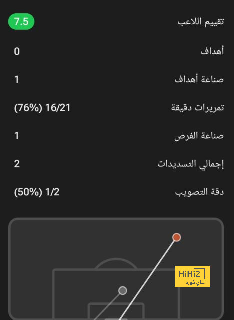 ستيبان توماس مدرب الأخدود لـScores: الهلال أقوى فريق في الدوري وهذا موقفنا من ضم محمد علي بن رمضان في يناير - Scores 