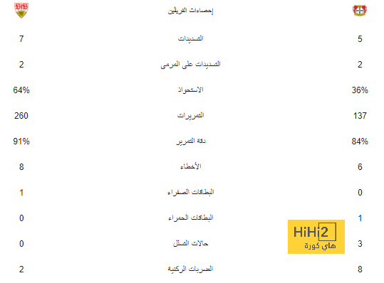 أرسنال يتوصل لاتفاق مع اياكس للتعاقد مع تيمبر 