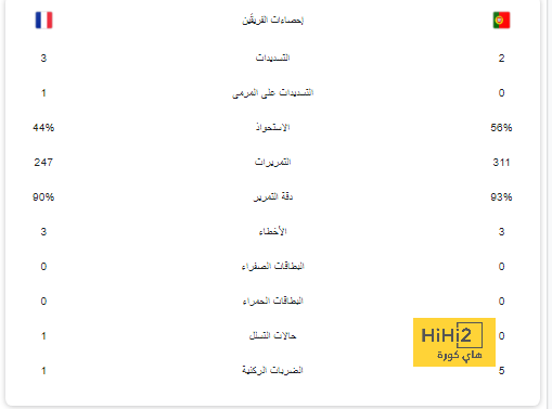 لاعبان وضعا كلمة النهاية لفاتي مع برشلونة 