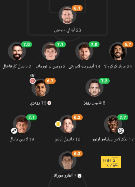 دورتموند يريد منح رونالدو راتب رويس 