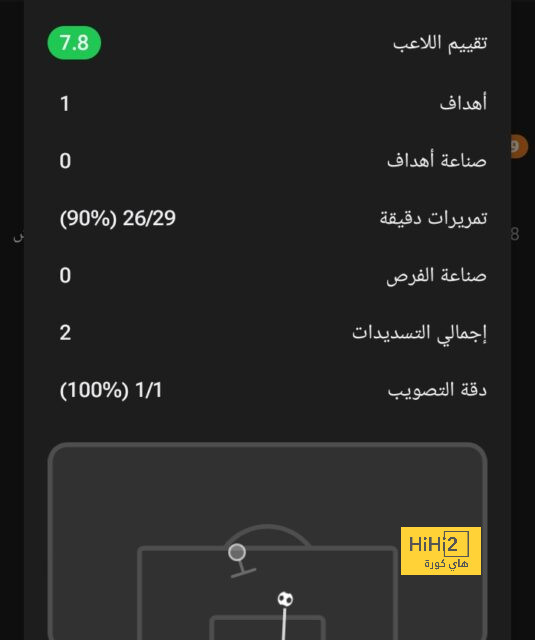 مفاجأة لبرشلونة بشأن مشاركة تشيزني في دوري أبطال أوروبا 