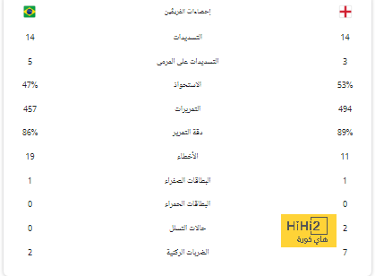 إسبانيا تواجه سويسرا فى لقاء سهل بدوري الأمم الأوروبية 