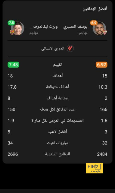 مانشستر سيتي يستهدف تجديد عقد نجم الفريق 