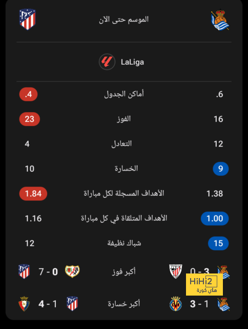 صوره تفضح الاحترام الذي يتحدث عنه لاعب مانشستر السابق روي كين 