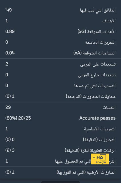 ناميبيا ضد تونس.. المثلوثى يقود منتخب نسور قرطاج فى تصفيات كأس العالم 